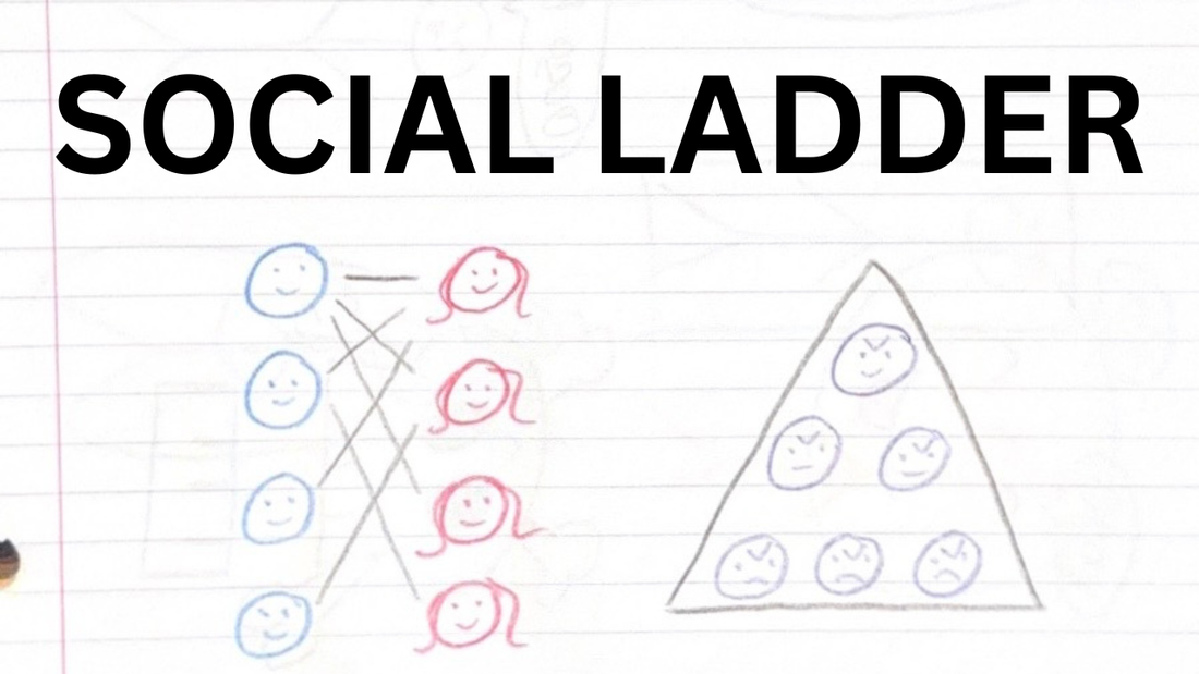 Hypergamy Is The Result Of Social Hierarchies